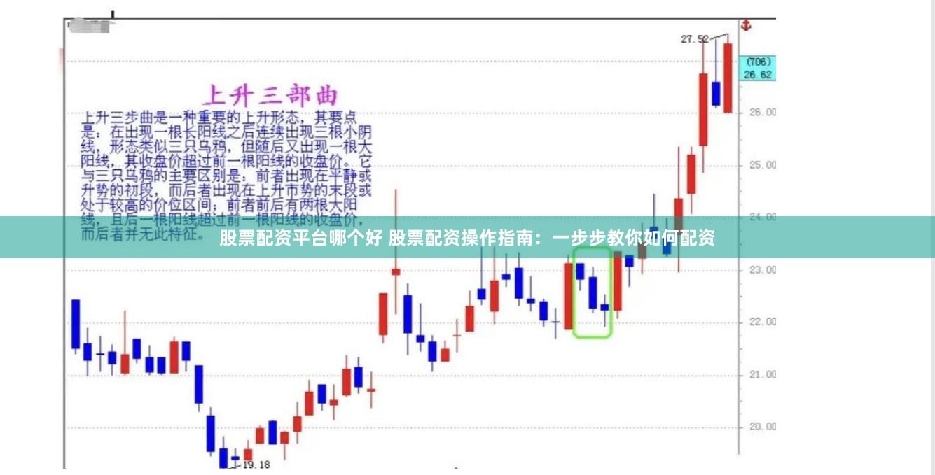股票配资平台哪个好 股票配资操作指南：一步步教你如何配资