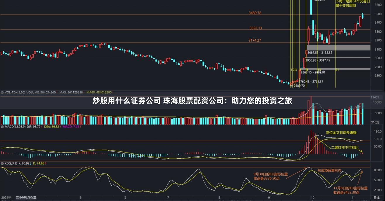 炒股用什么证券公司 珠海股票配资公司:助力您的投资之旅