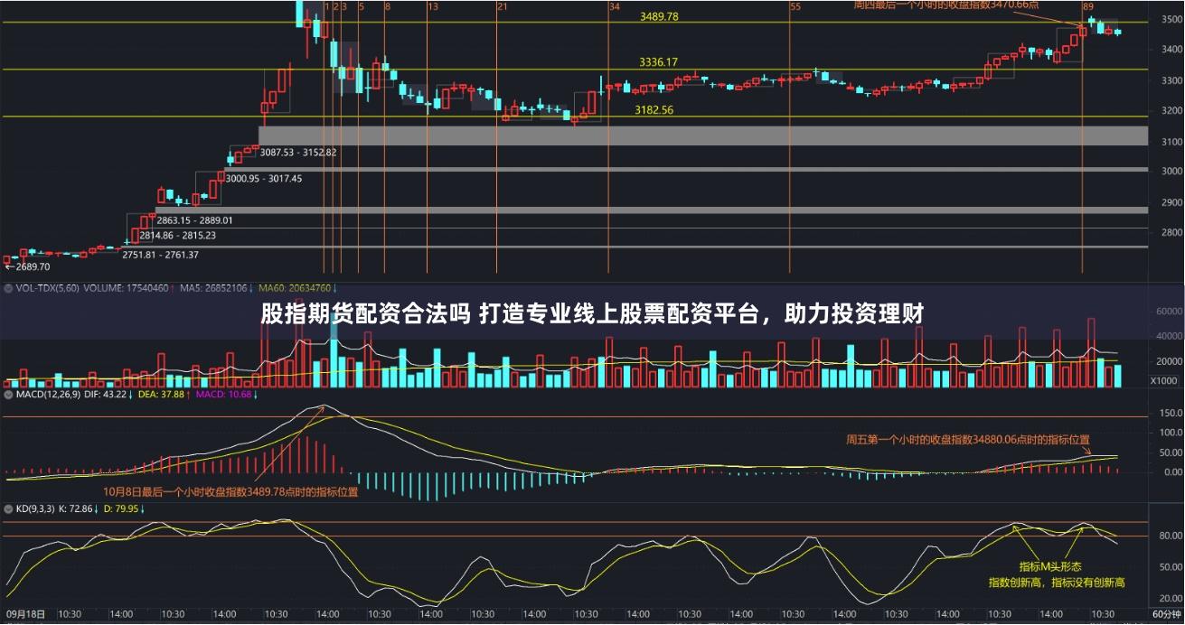 股指期货配资合法吗 打造专业线上股票配资平台,助力投资理财