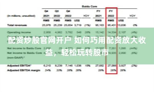 配资炒股官网开户 如何巧用配资放大收益,轻松玩转股市