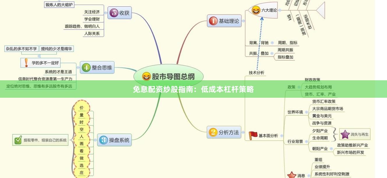 免息配资炒股指南：低成本杠杆策略