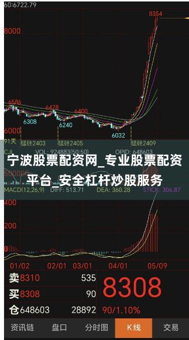 宁波股票配资网_专业股票配资平台_安全杠杆炒股服务