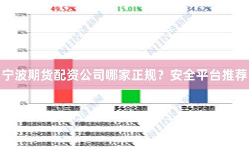 宁波期货配资公司哪家正规？安全平台推荐